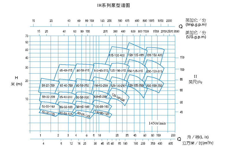 肯富來水泵